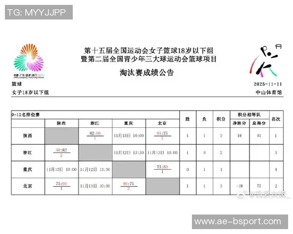 全运会U18女篮第六日综述四强名单揭晓九至十二名排位赛激烈进行