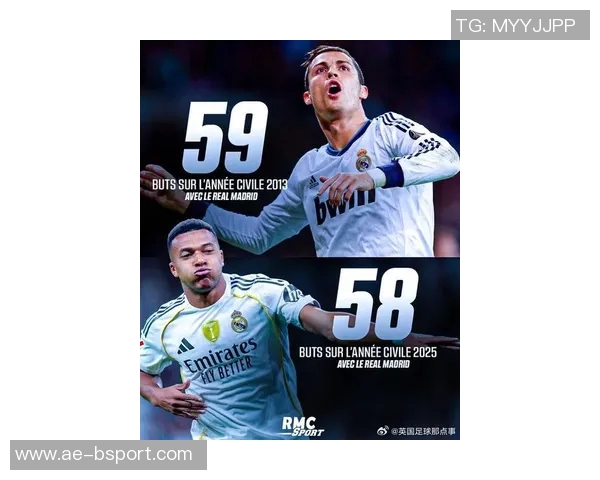 姆巴佩创纪录赛季58球追平皇马历史第二仅差C罗一球