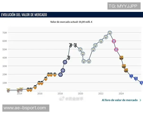 岁月无情34岁格子身价缩水至1200万欧27岁巅峰曾达15亿夺冠辉煌