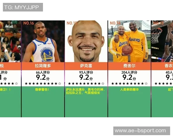 湖人队史五大传奇球员解析：魔术师贾巴尔韦斯特科比詹姆斯的辉煌岁月