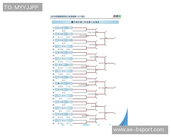 中国U15国家男子足球队参赛名单正式公布期待年轻球员展现风采 中国U15国家男子足球队参赛名单正式公布期待年轻球员展现风采